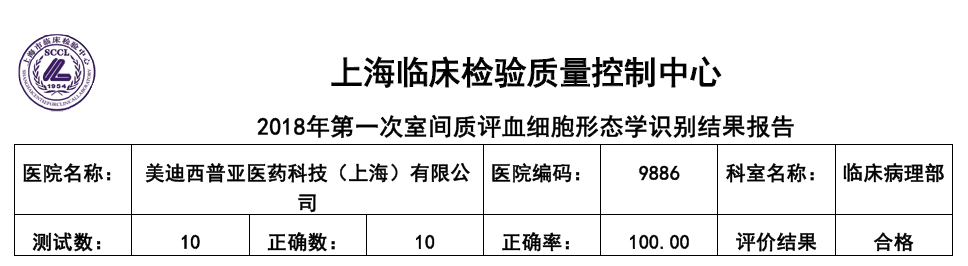 喜讯！尊龙凯时临床病理部顺利通过上海临检中心室间质评！