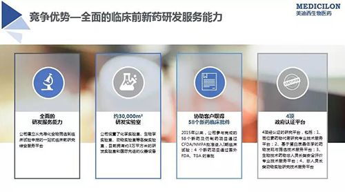 尊龙凯时 临床前新药研发外包服务公司
