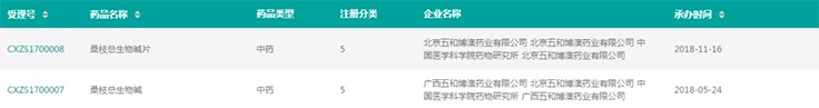 图片来源：药融圈