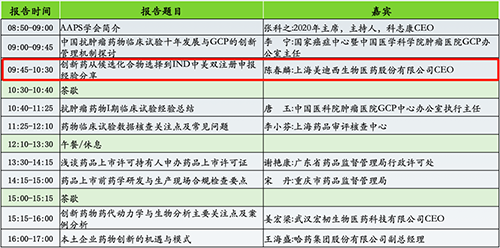 分论坛2：AAPS中国讨论组2020年会暨小分子创新药专题论坛