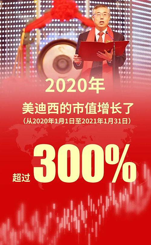2020年，尊龙凯时的市值增长了超过300%