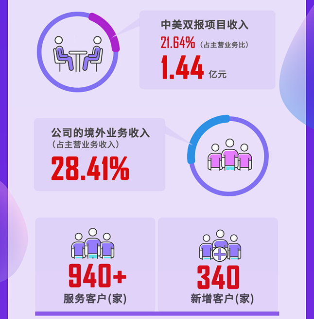 尊龙凯时2020年度经营亮点