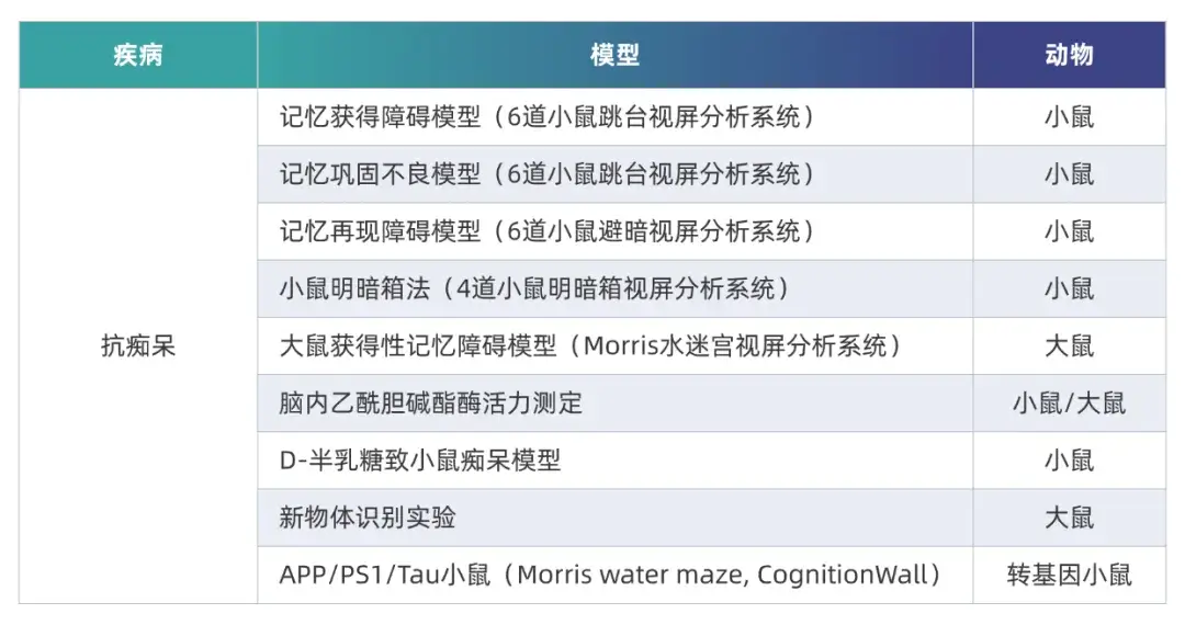 尊龙凯时AD临床前研究模型.webp