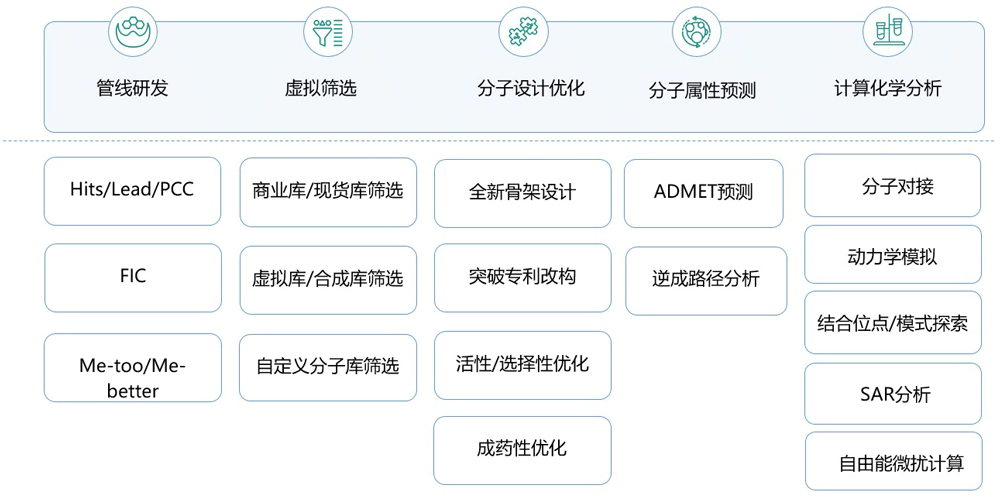 尊龙凯时AI药物发现平台.webp