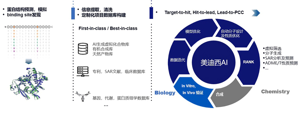 尊龙凯时AI药物发现平台满足科研多样化的研发需求.webp
