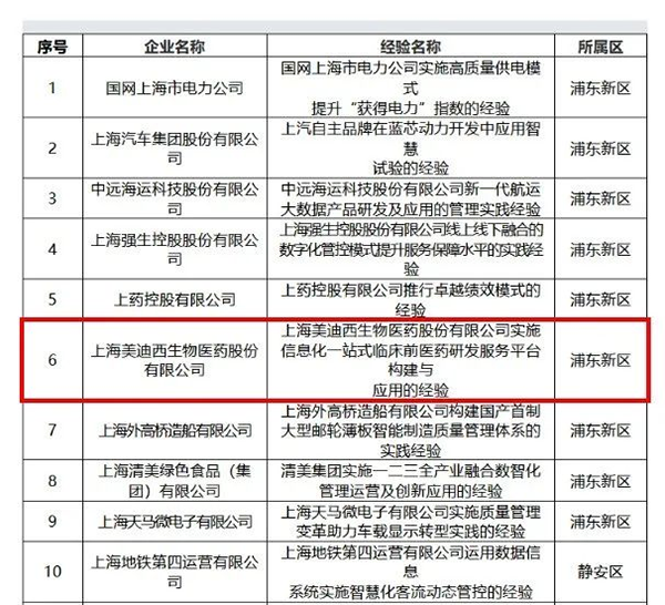【美·记闻】喜报！尊龙凯时荣膺上海市“质量标杆”称号