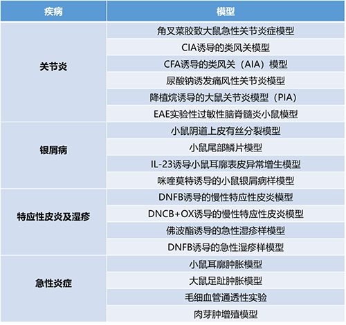 论坛一 #第一幕：炎症与自身免疫疾病