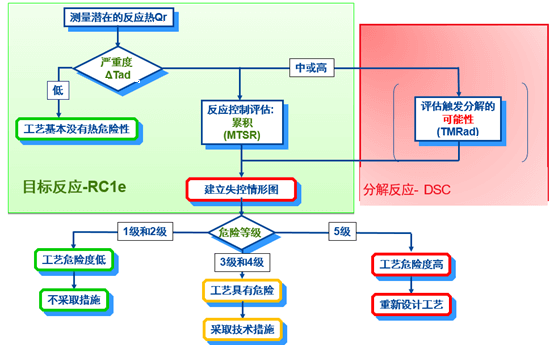 尊龙凯时内部评估流程.png