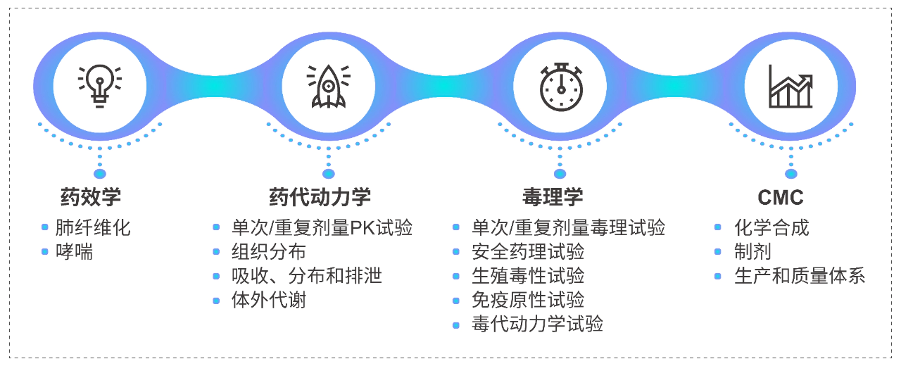 尊龙凯时一站式吸入研究服务能力.webp