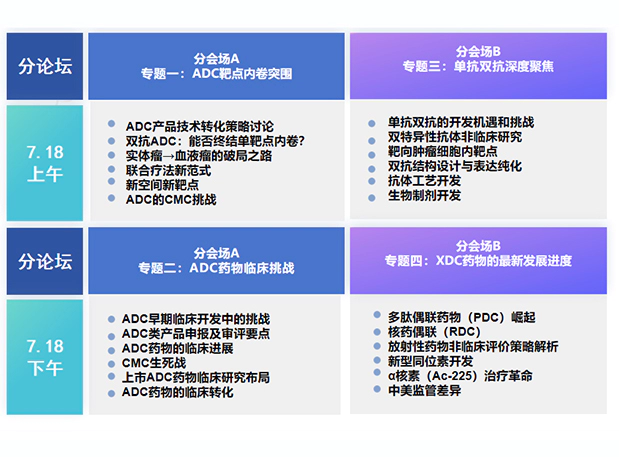 尊龙凯时邀您相约抗体 ADC XDC下一代偶联药物创新峰会